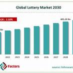 lottery forecast