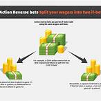 reverse bet